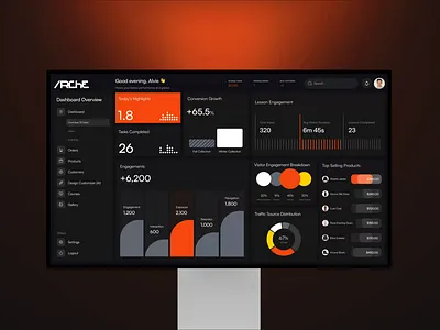 SaaS Dashboard admin dashboard animation dashboard design dashboard ui data dashboard interface design motion graphics product design saas saas dashboard saas platform sales dashboard ui animation ui design ui ux design ux web app web app design web design webflow framer