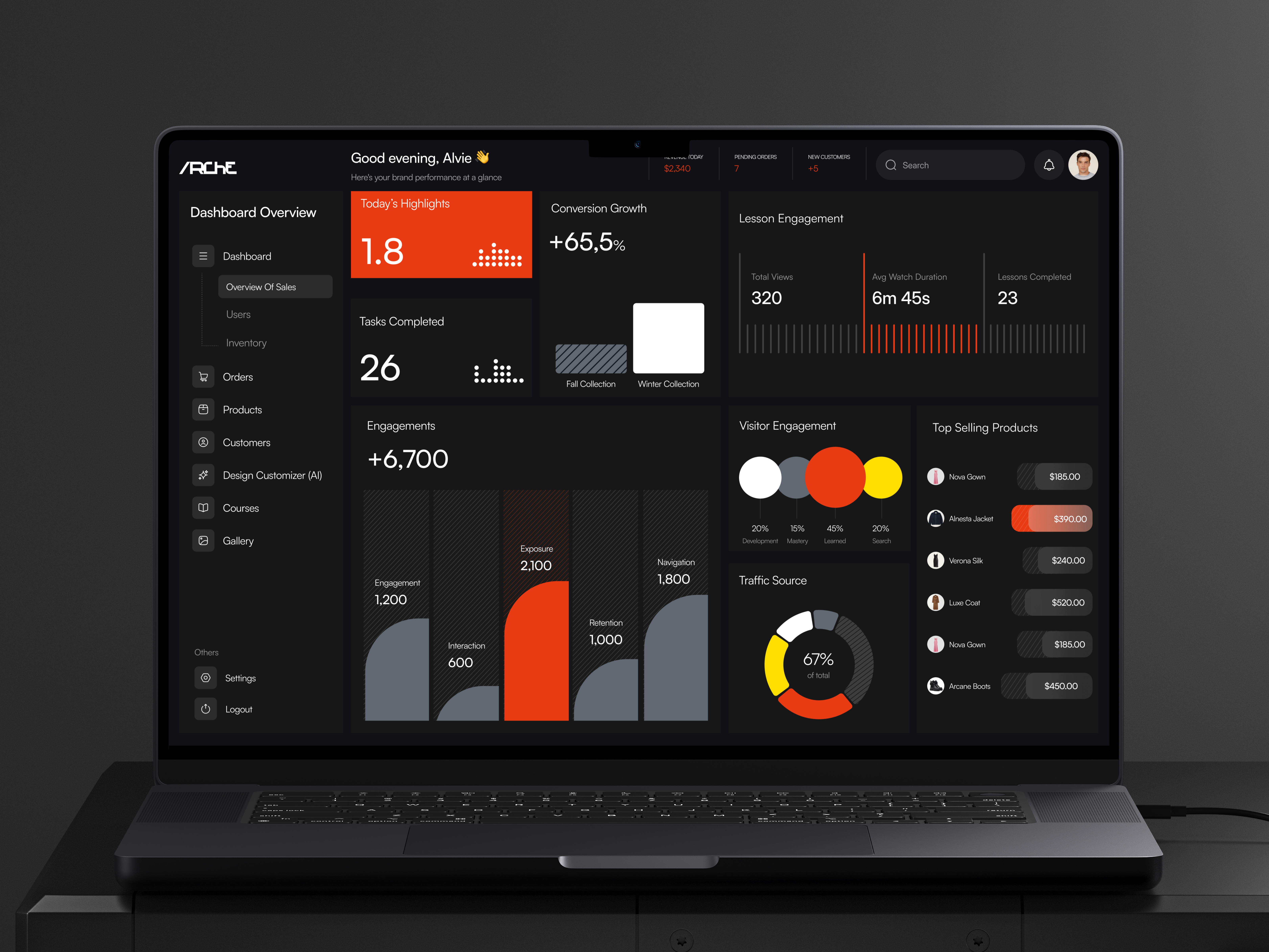 Example of Dashboard Design