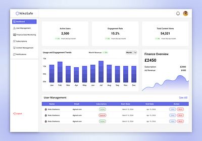Finance Management Web Dashboard dashboard graphic design home page logo sass ui uiux ux web webdesign website
