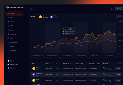 Blockchain Analytics Platform Design bitcoin dashboard crypto exchange dashboard crypto trading dashboard crypto wallet dashboard dark mode dashboard defi analytics financial dashboard investment dashboard product design trading platform web app design web design