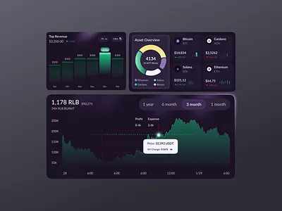 Crypto Dashboard - Ui Components components crypto crypto dashboard crypto design crypto exchange crypto website dashboard ui ui components