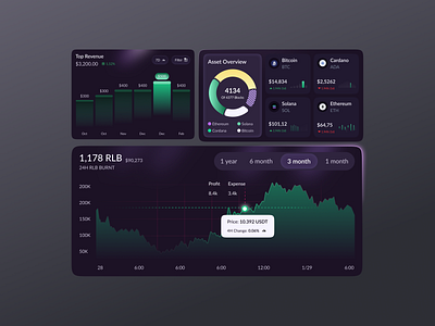 Crypto Dashboard - Ui Components components crypto crypto dashboard crypto design crypto exchange crypto website dashboard ui ui components