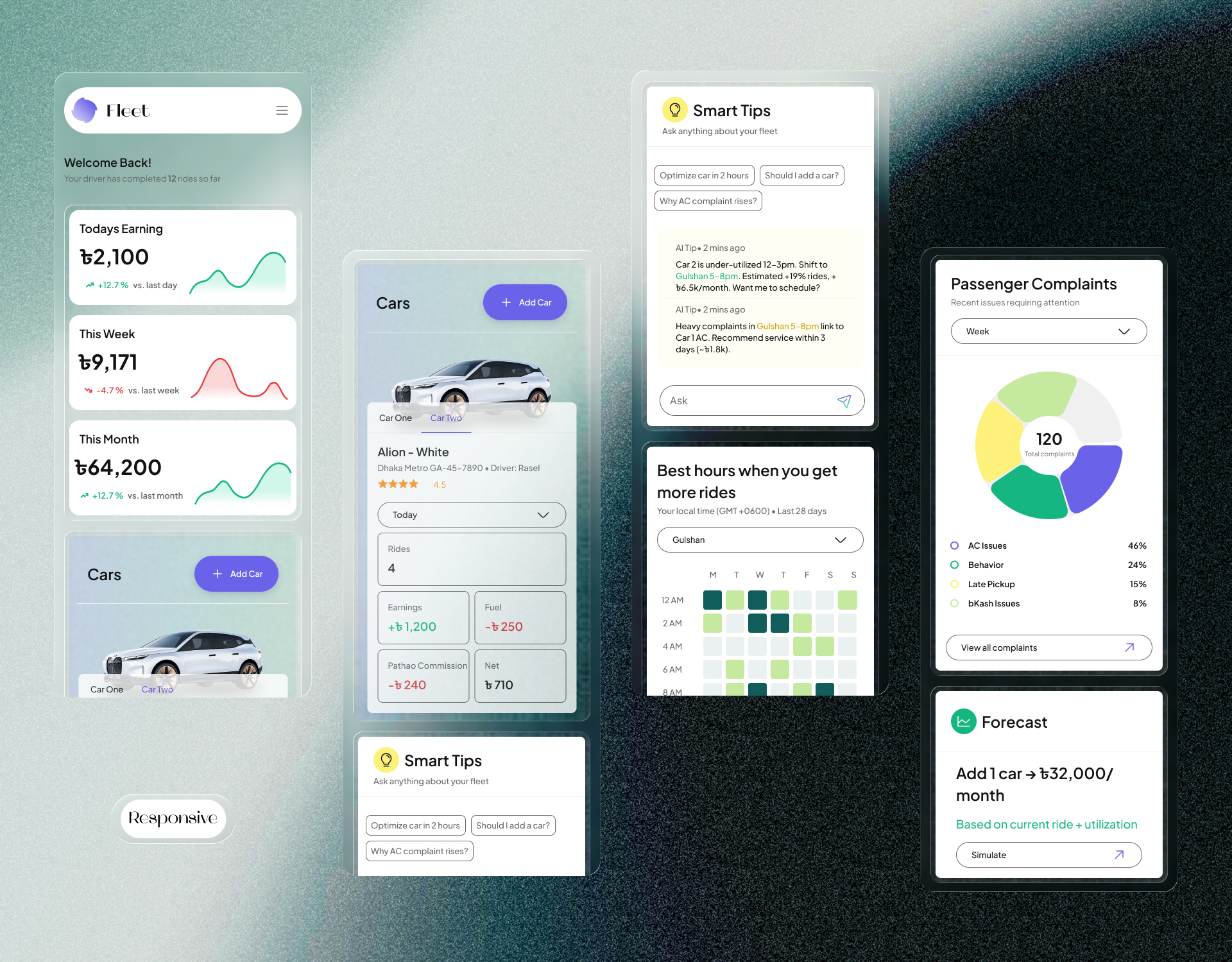 Intelligent Car Rental Dashboard UI/UX Design creative showcase dashboard design saas ui ux