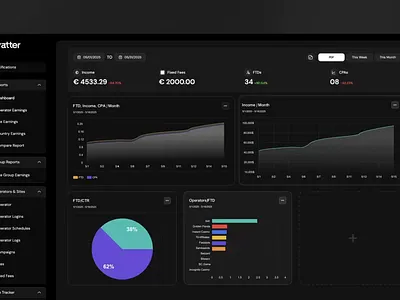 Smart infographic animation for Saas dashboard dashboard animation data explainer explainer explainer video motion graphics saas saas video stratter ui animation