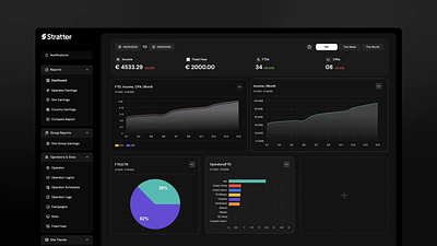 Smart infographic animation for Saas dashboard dashboard animation data explainer explainer explainer video motion graphics saas saas video stratter ui animation