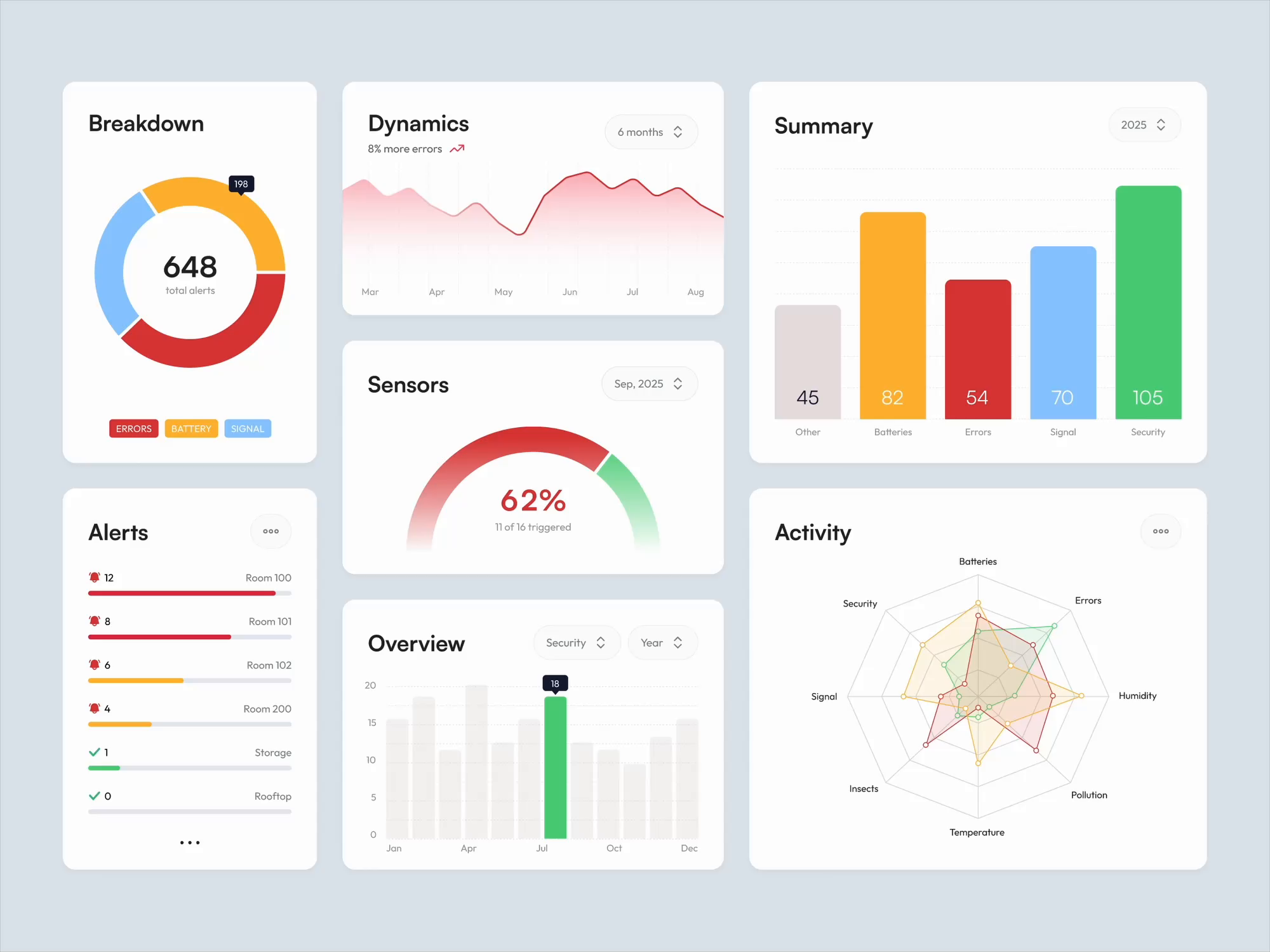 Example of Hotel System Dashboard