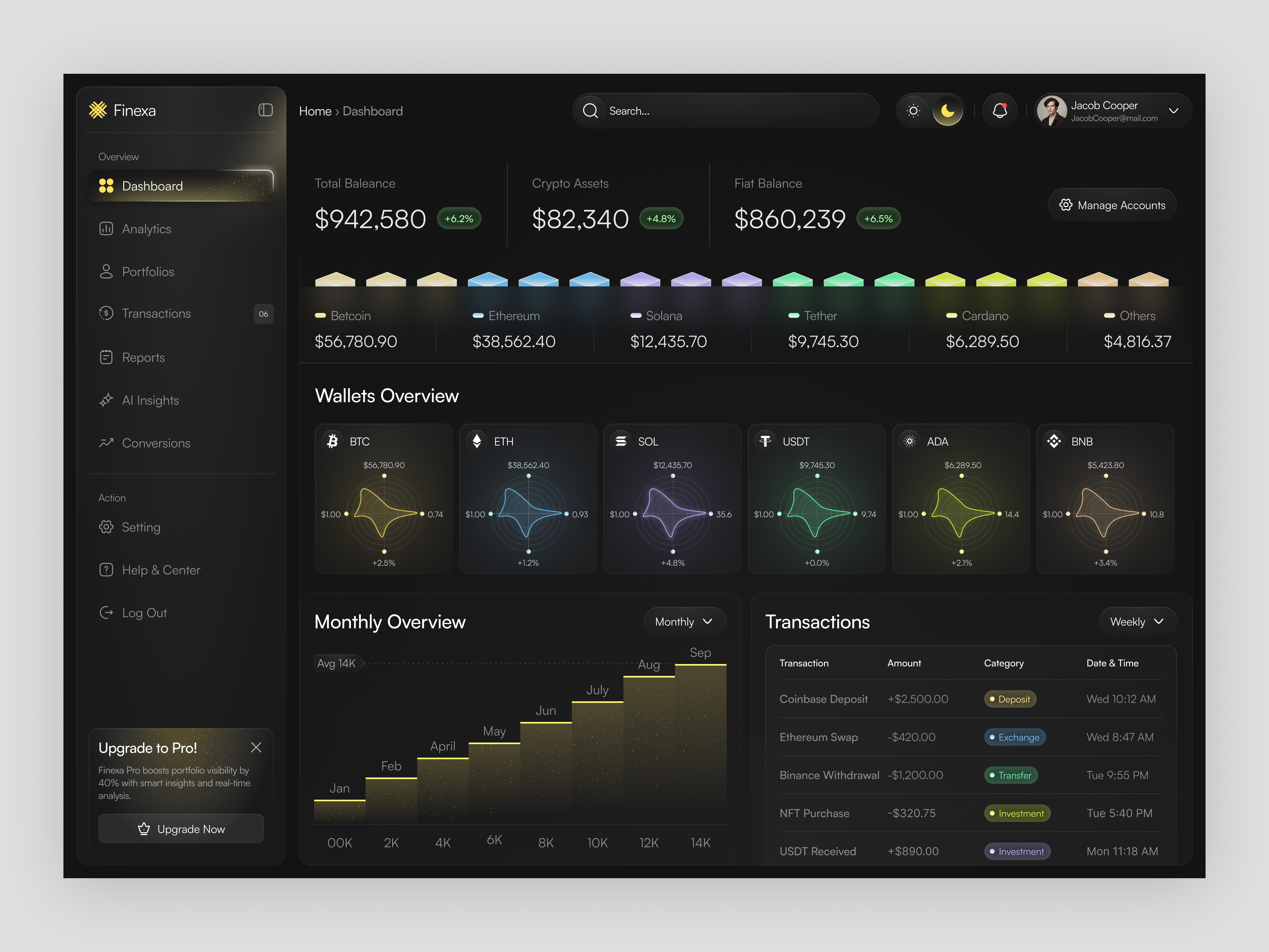 Finexa — Your Intelligent Finance Command Center admin panel banking dashbord crm crypto dashbord dark dashbord dashbord dashbord ui data finance financial financial dashbord fintech managment product design saas saas product system ui ux wallet