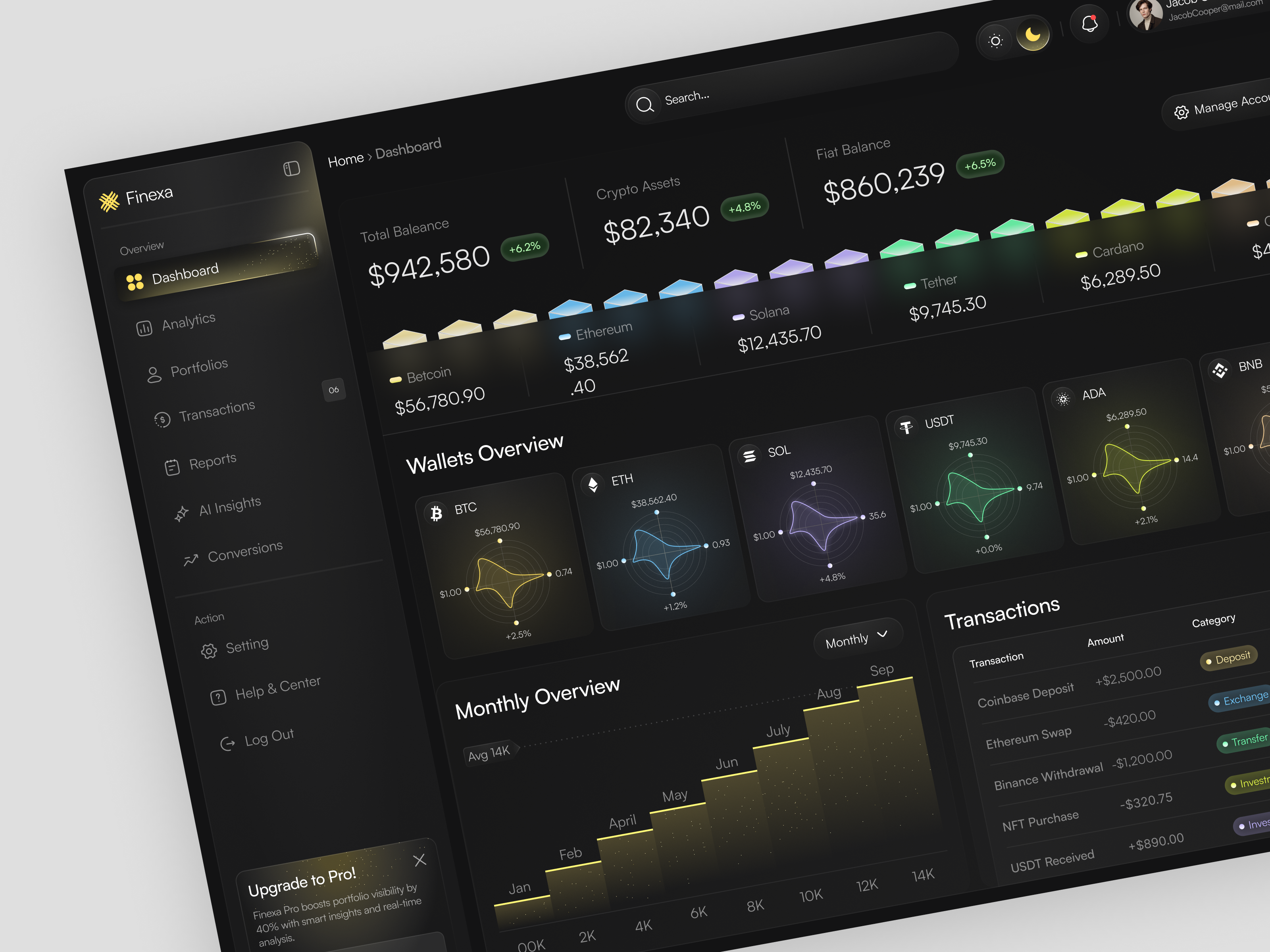 Example of Finance Dashboard & Web App UI Design 