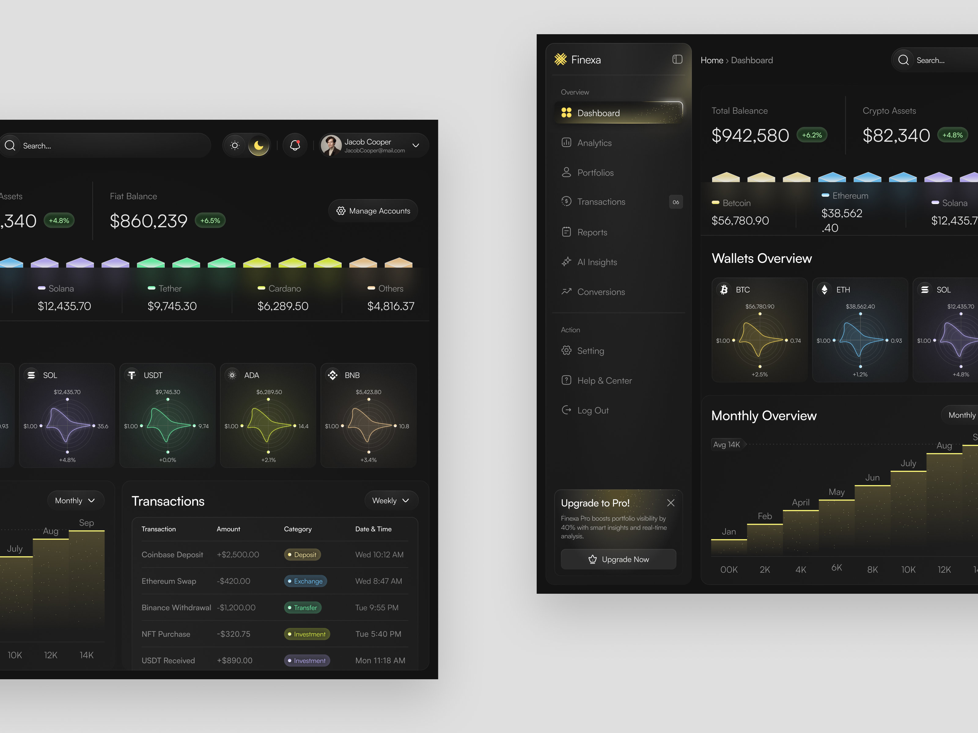 Example of Finance Dashboard & Web App UI Design 
