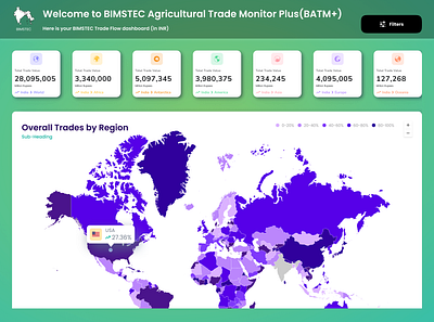 Trade Insights Dashboard - A Data Visualization Platform colortheory datafiltering dataportal datavisualization economicdashboard figma globaltrade importsexports interactivedashboard responsivedesign tradedata tradevisualization uiuxdesign
