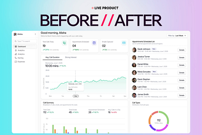 Dealership Agentic AI SaaS Dashboard Redesign agenticai ai agent analytics app design bottomlineux car dealership dashboard dashboard redesign data visualization flai minimal design mobile app pwa design redesign saas design saas design agency y combinator