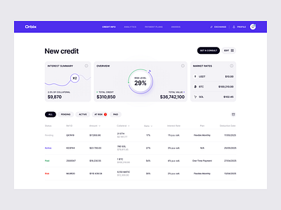 Dashboard for a Crypto Platform ✦ Orbix