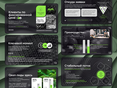 AVM Marketing — Business Presentation Design avmmarketing b2b branding businesspresentation businessvisuals corporatedesign darktheme designsystem digitalmarketing figma graphicdesign greenblack leadgeneration marketingagency marketingdesign modernpresentation pitchdeck presentation slides webagency
