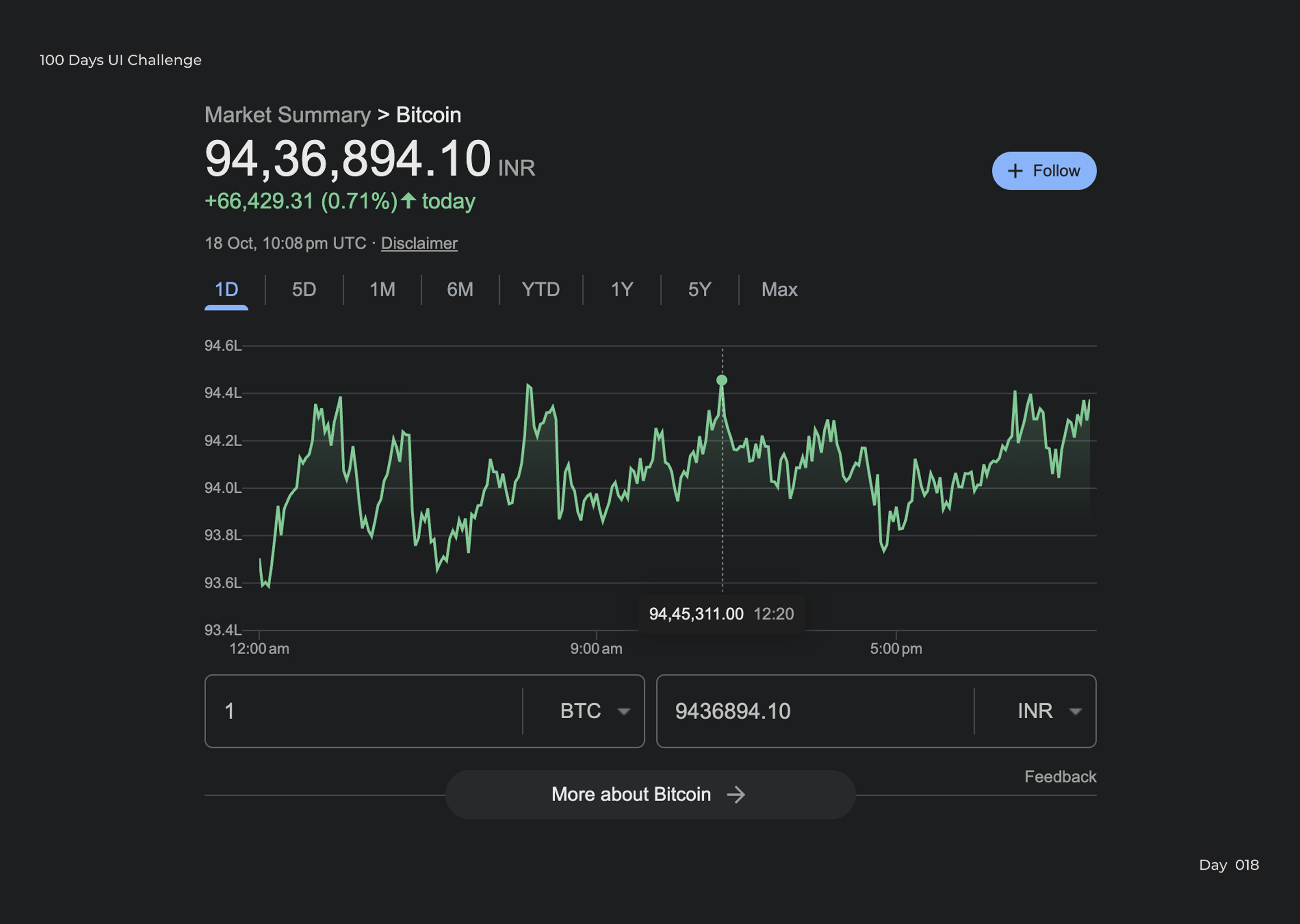 Bitcoin Analytics Dashboard UI - Day 18 100daysofuichallenge 100daysui analyticschart bitcoin charts colours crypto dailyui dashboarddesign datavisualization day 18 design dribbble figma fintech google growth illustration ui uiux