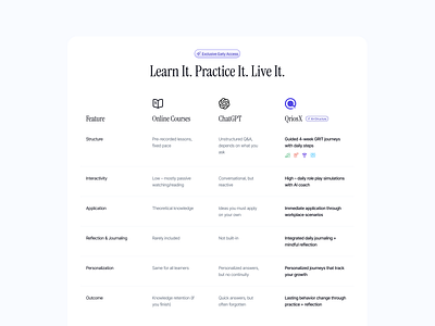 Comparison Table cleandesign comparison comparison table figmadesign productdesign uiuxdesign