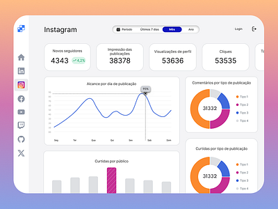 Instagram Analytics Dashboard dashboard design graphic design instagram ui uidesign uiux uiuxdesign ux uxdesign uxui uxuidesign