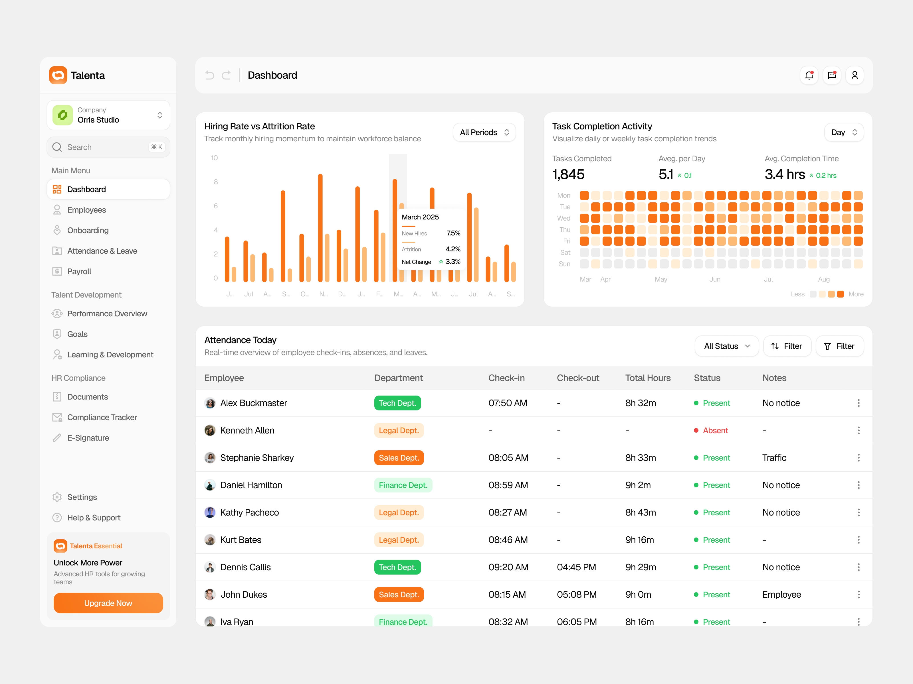 Example of Dashboard Projects