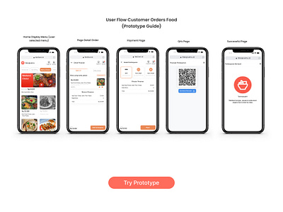 Restaurant ordering PWA: scan, browse, order, pay. No downloads. dashboard design figma illustration ui uiux design user interface web design