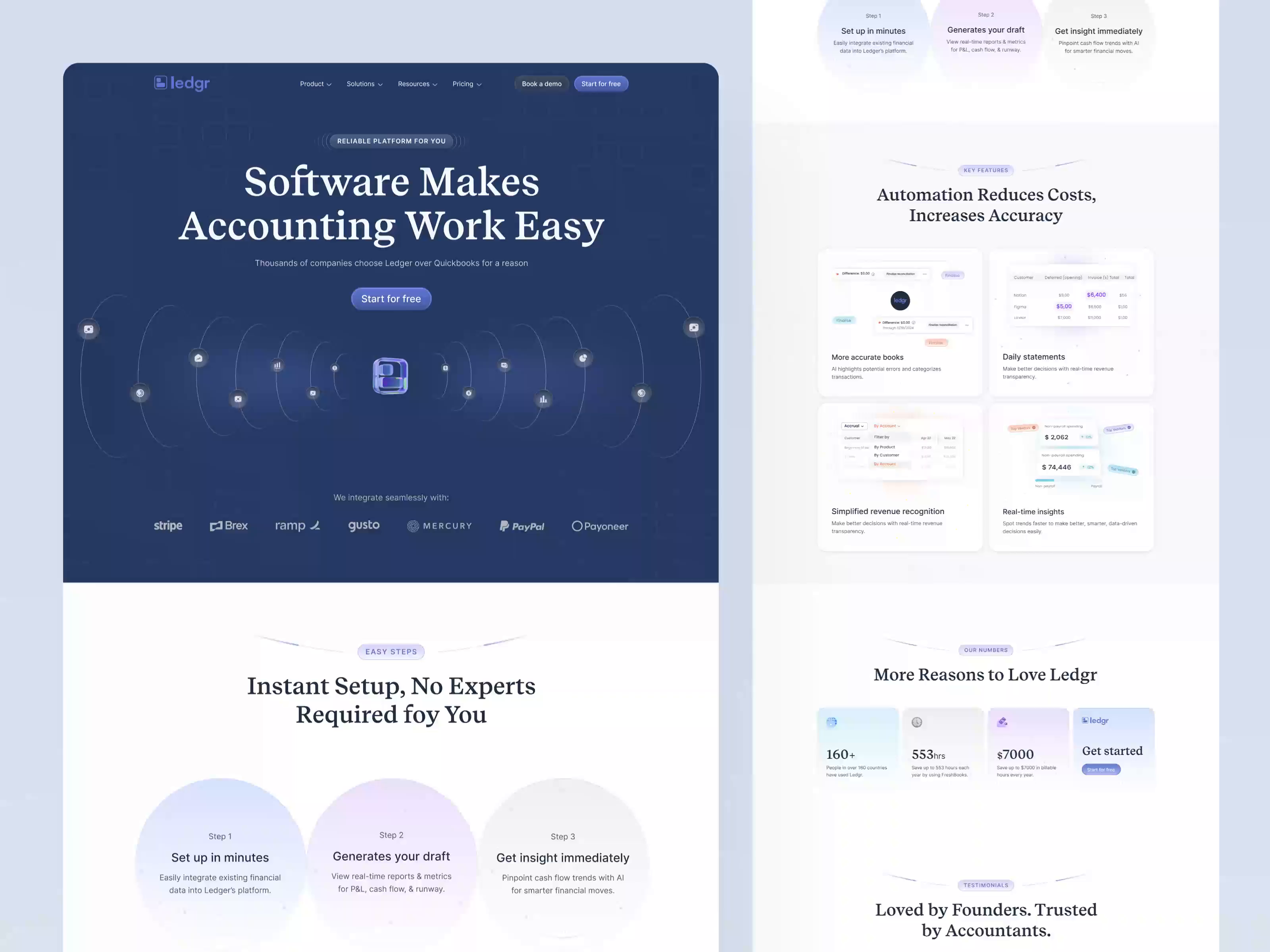 Example of Interactive Website Design & Development