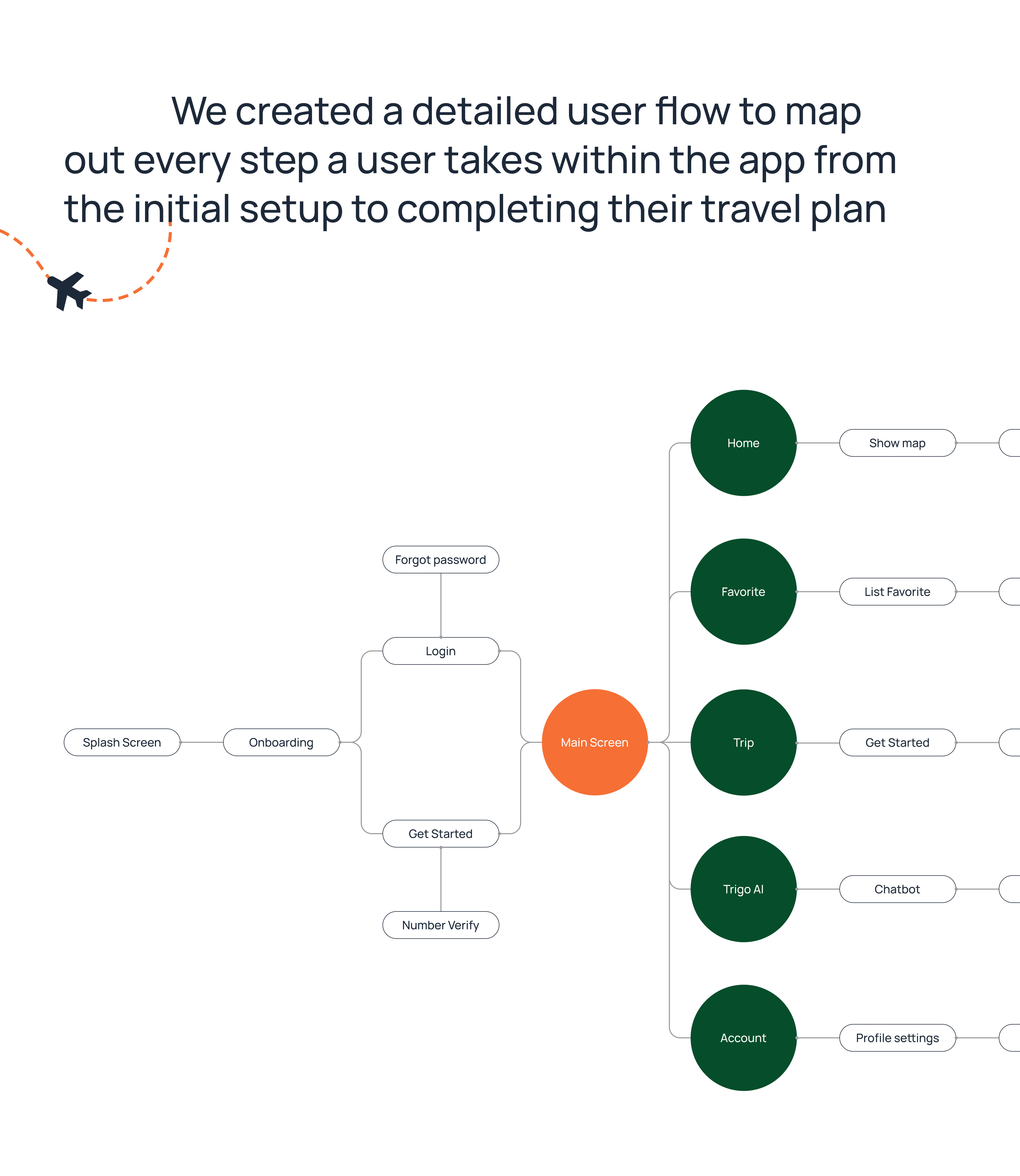 Example of UX Research & Consulting