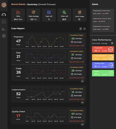 Dashboards Themes branding dashboard design graphic design logo motion graphics template theme ui