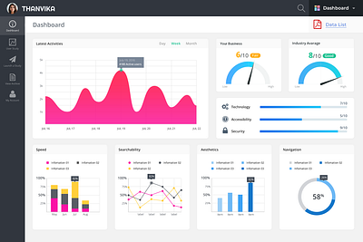 Dashboard Layout branding dashboard design graphic design illustration layout logo theme ui vector