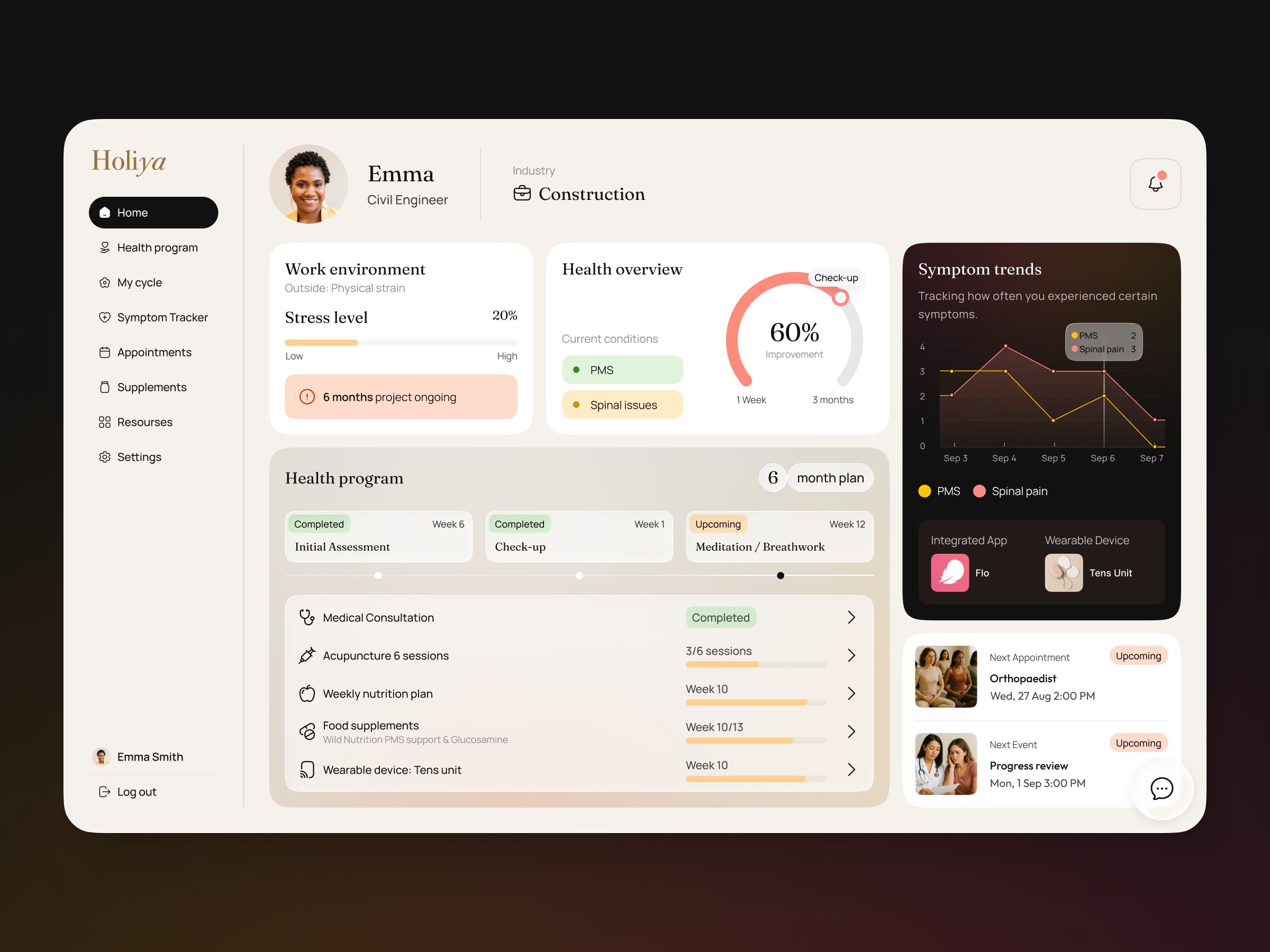 Example of Dashboard Design