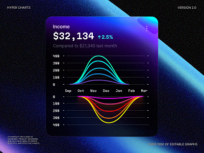 Hyper Charts – Premium Data Visualization Components analytics charts dark mode dashboard data visualization fintech gradient infographics saas ui kit
