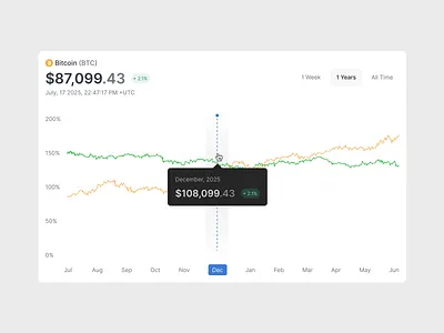 Koina - Details crypto dashboard design saas trading ui uiux user experience user interface ux web3