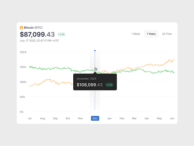 Koina - Details crypto dashboard design saas trading ui uiux user experience user interface ux web3