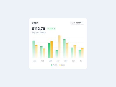 Bar chart analytics analytics chart bar chart chart figma mingcute ui