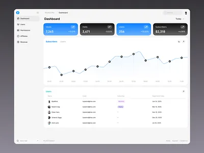 Dashboard - SnowUI dashboard ui kit