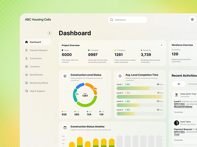 Project Management Dashboard - Housing Initiative admin panel analytics charts clean ui construction dashboard dashboard design data visualization data viz product design project management real estate saas stats ui design user interface ux design web app