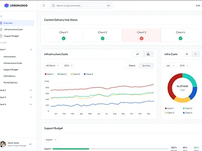 Client Manager Dashboard