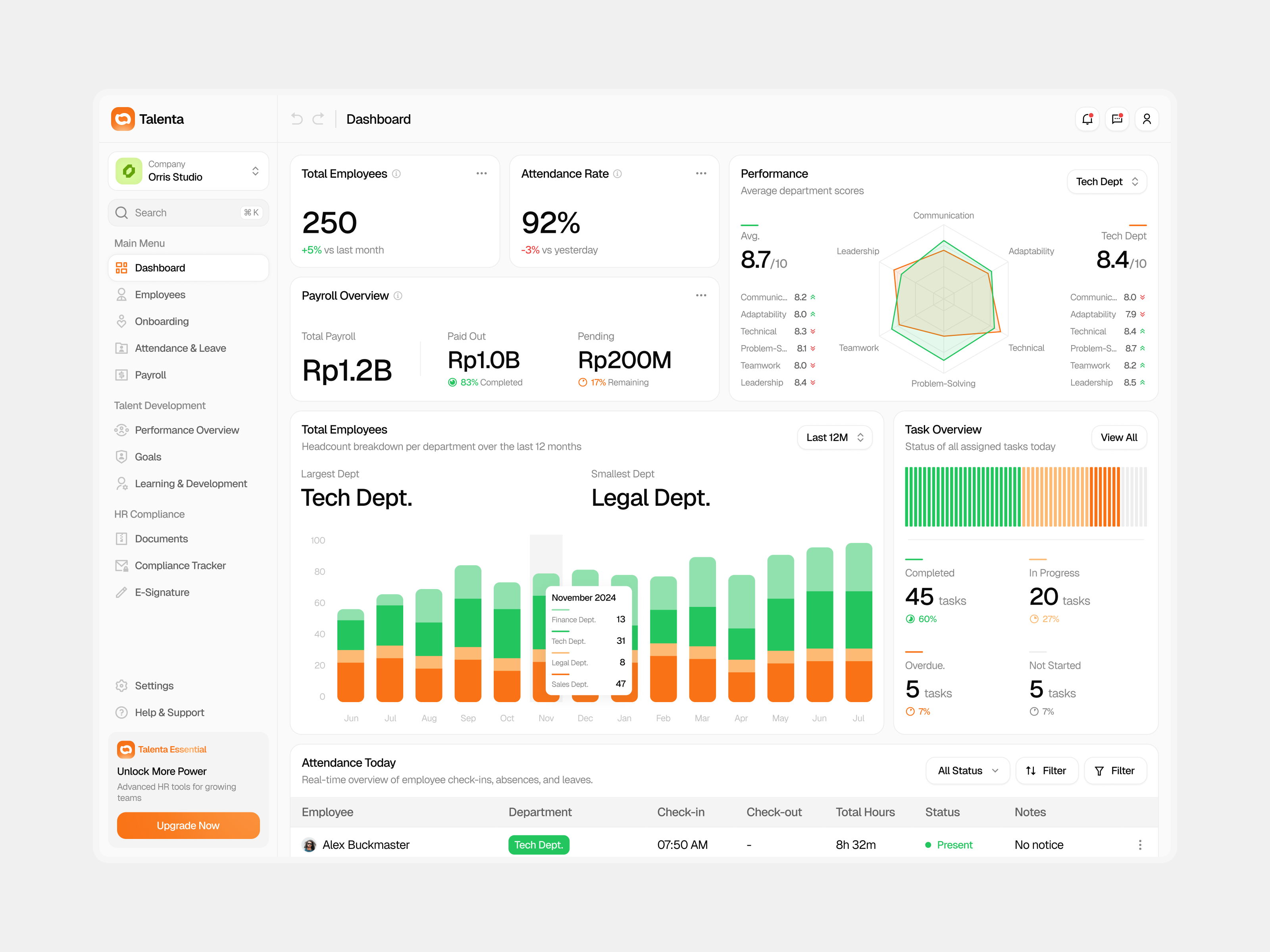 Example of Dashboard Projects
