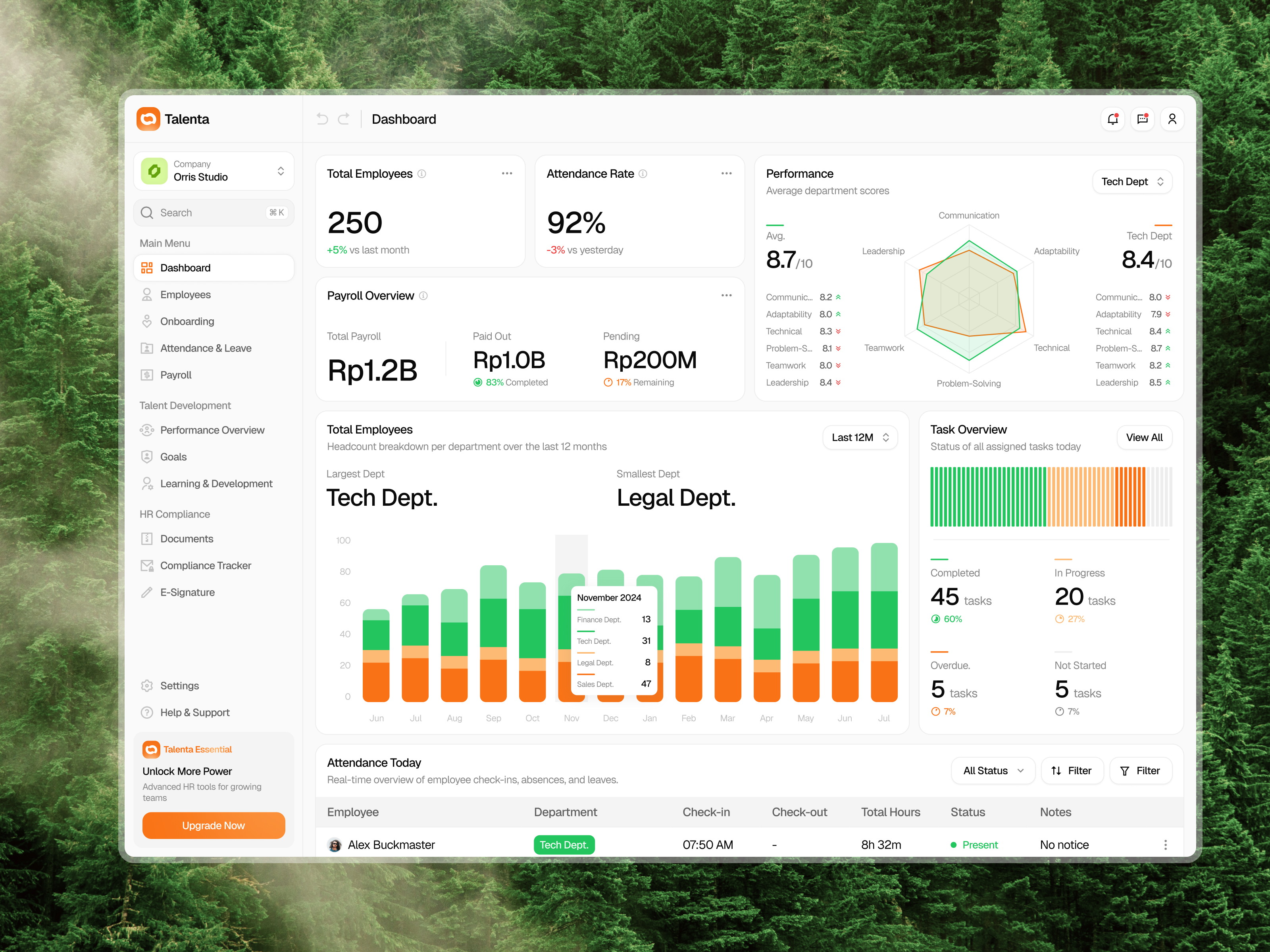 Example of Dashboard Projects