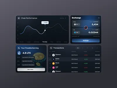 UI Elements of a Crypto Platform analytics charts components crypto platform crypto website dashboard components statics ui elements uix web 3