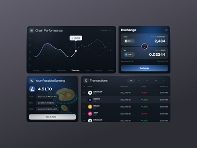UI Elements of a Crypto Platform analytics charts components crypto platform crypto website dashboard components statics ui elements uix web 3