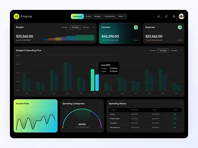 Budget tracker Dashboard budget tracking chart dashboard design minimal number template typography web web design website