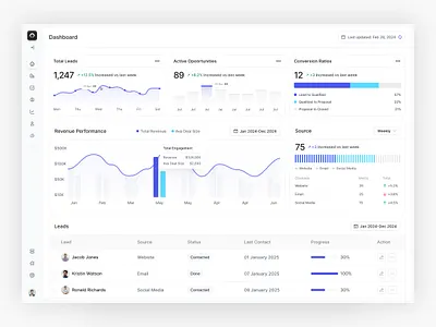 Aura | Sales Analytics dashboard UI analytics crm dashboard management minimal platform saas sales software ui
