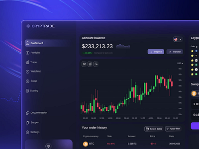 Crypto Wallet Dashboard animation banking chards clean coin crypto data design fintech homepage interface motion motion design statistic ui uiux ux web design web3