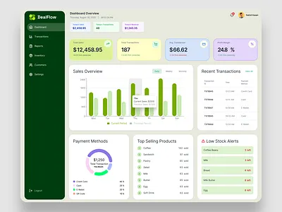 DealFlow - Sales Dashboard Design branding custom website design figma design figma website graphic design logo motion graphics ui ui ux design user interface design web design website design