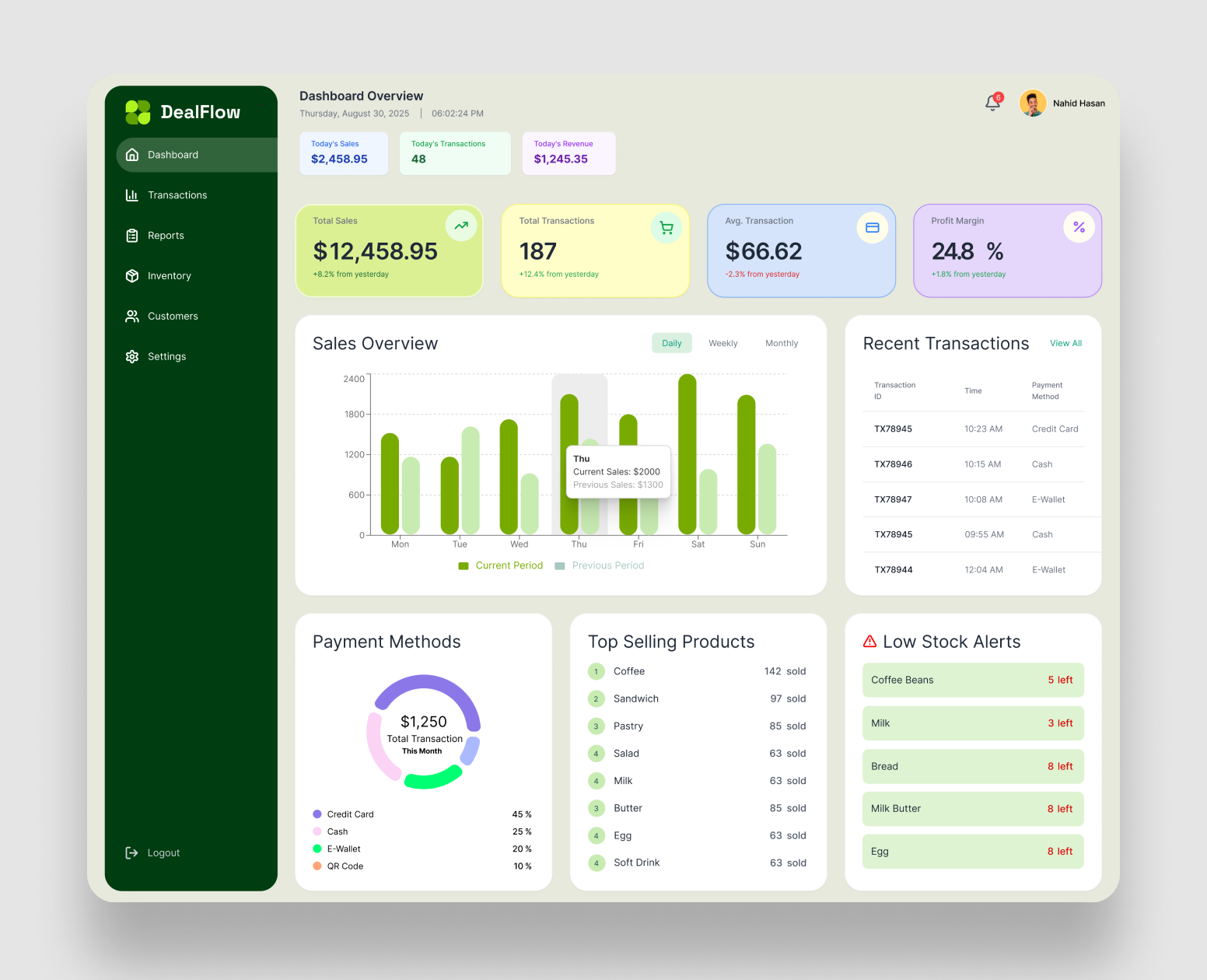 Example of Fintech Saas Landing / Web Page Design