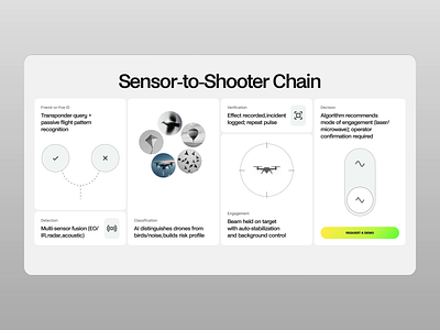 AI-Powered Urban Security Platform Website Design ai cybersecurity ai security platform automation coding cyber protection cyber security cybersecurity cybersecurity website dark mode design devsecops digital security landing page motion design network security protection saas software vpn web3