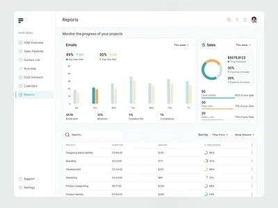 CRM Dashboard Design b2b crm design interface product service ui web