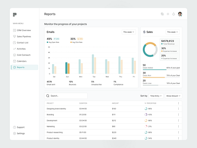 CRM Dashboard Design b2b crm design interface product service ui web
