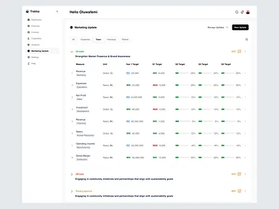 Dashboard (Marketing Update) ui