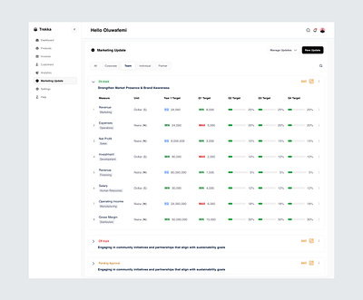 Dashboard (Marketing Update) ui