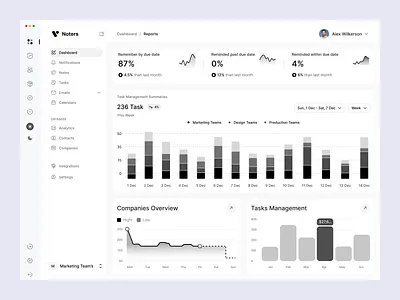 Task Management Dashboard admin panel charts and graphs clean ui dashboard design dashboard ui dashboards dribbble shot figma design flat design minimal design professional design project management saas design task management ui ux uiux design uiux designer web app web design