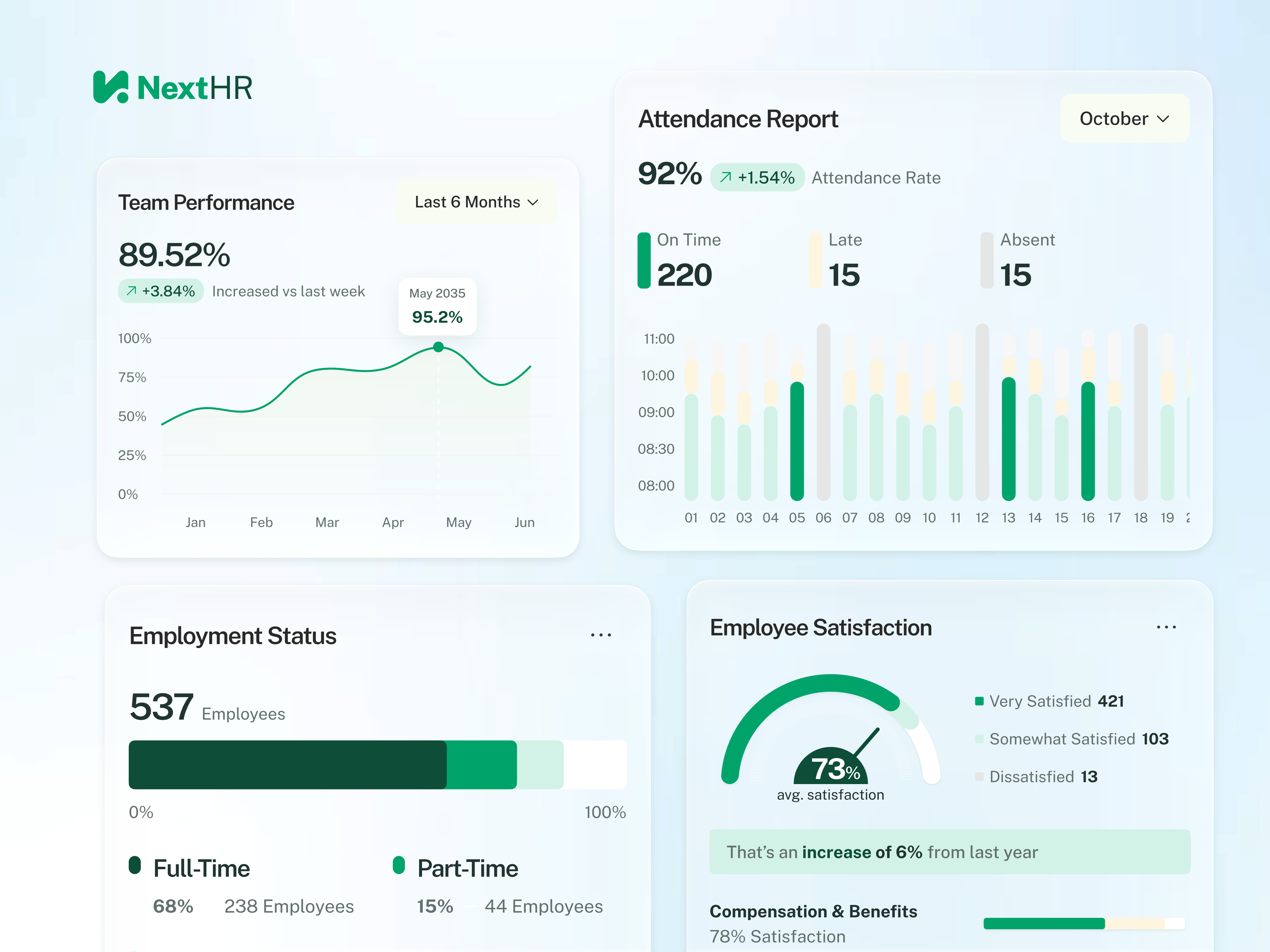 Next HR—Minimal HRM Mobile App Dashboard minimalui